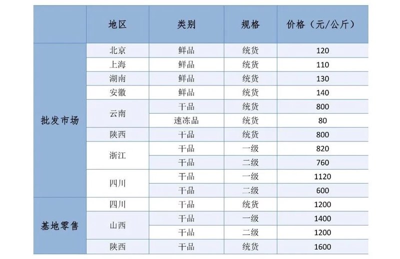 陕西批发零售