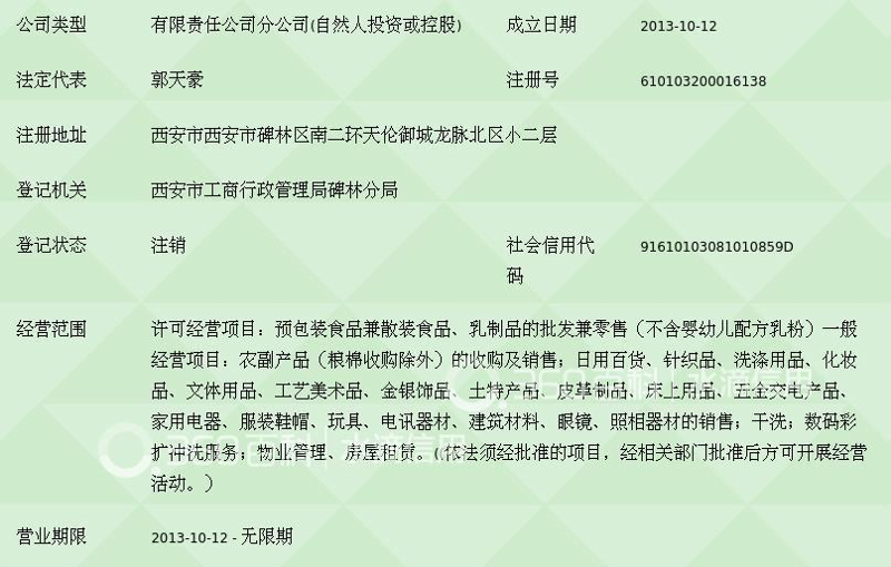 陕西大荔瑞和商贸有限公司招聘信息解析